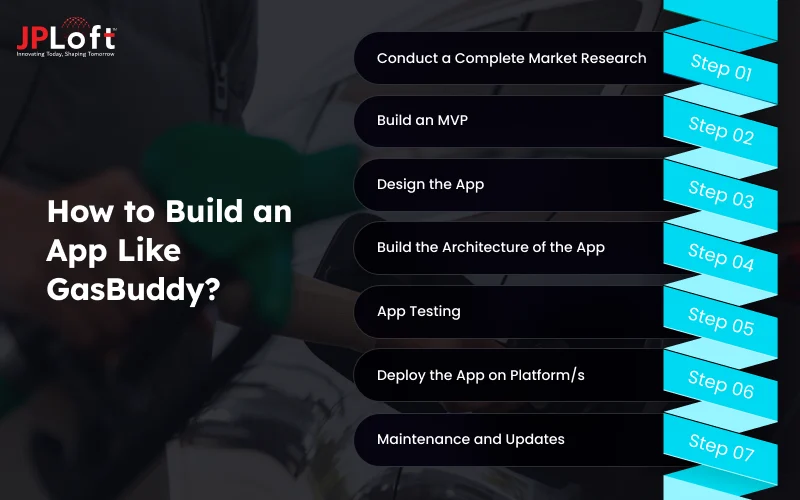 How to Build an App Like GasBuddy_